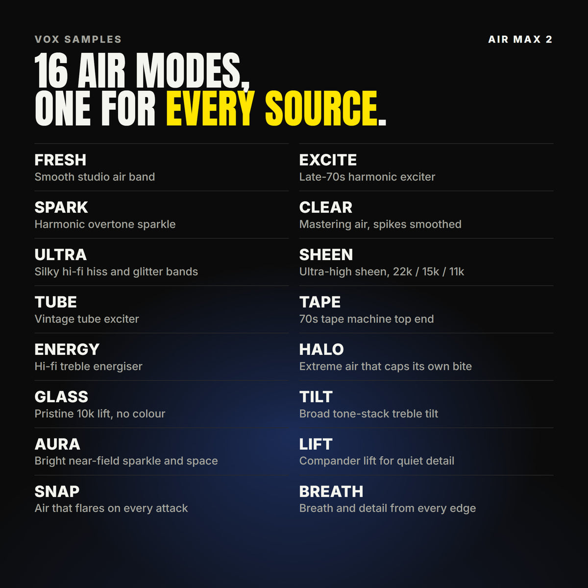 All 16 Air Max 2 air modes listed by name with what each does: FRESH smooth studio air band, EXCITE late-70s harmonic exciter, SPARK harmonic overtone sparkle, CLEAR mastering air, ULTRA silky hi-fi bands, SHEEN ultra-high sheen, TUBE vintage tube exciter, TAPE 70s tape top end, ENERGY treble energiser, HALO extreme air, GLASS pristine 10k lift, TILT treble tilt, AURA near-field sparkle, LIFT compander lift, SNAP air on every attack, BREATH breath and detail.