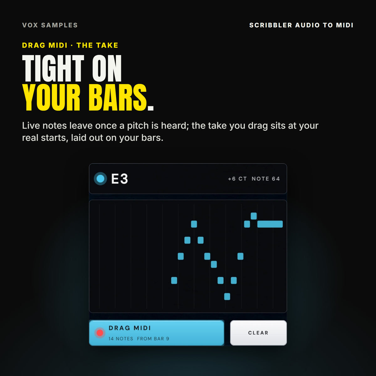 Scribbler's note display: the note E3 being sent with its cents and MIDI number, a scrolling piano roll of the sung notes, and the DRAG MIDI tile holding 14 NOTES FROM BAR 9 beside CLEAR.