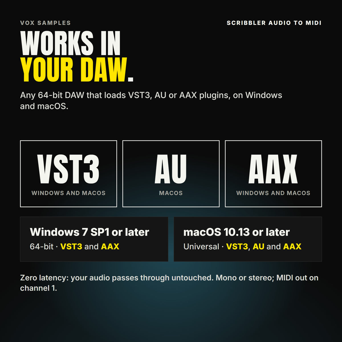 Scribbler Audio to MIDI formats: VST3, AU and AAX. Windows 7 SP1 or later, 64-bit: VST3 and AAX. macOS 10.13 or later, universal (Intel and ARM): VST3, AU and AAX. Works in any 64-bit DAW that loads VST3, AU or AAX plugins. Zero latency: your audio passes through untouched. Mono or stereo; MIDI out on channel 1.