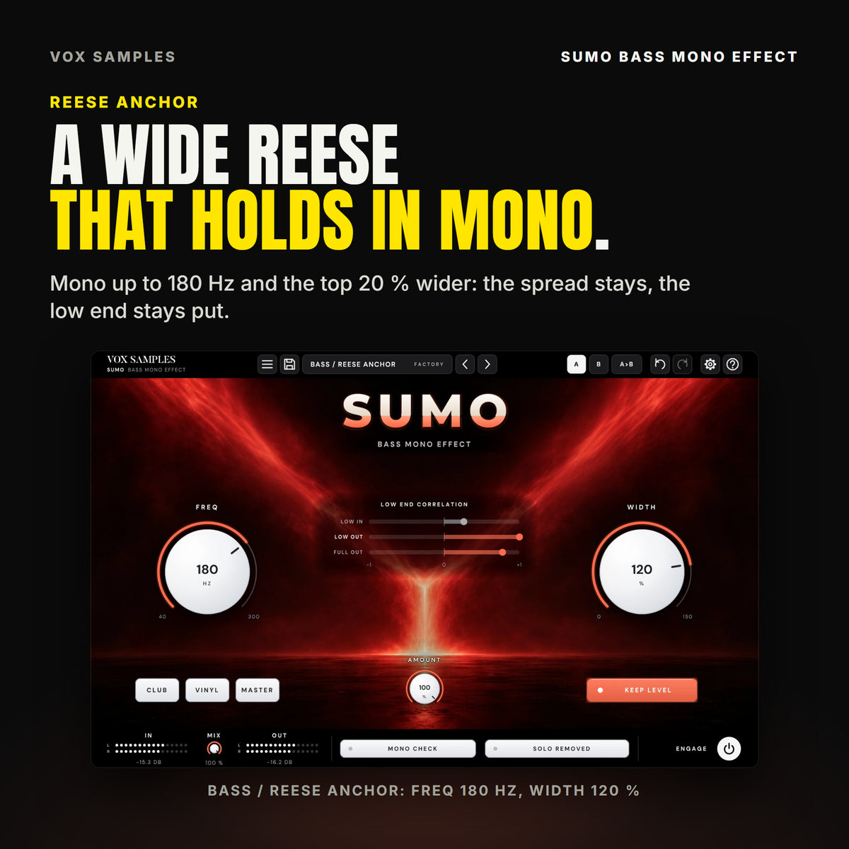 Sumo on the Bass / Reese Anchor preset: FREQ at 180 HZ, WIDTH at 120 %, AMOUNT at 100 % and KEEP LEVEL lit, no quick-set key lit, the correlation meter's LOW OUT at +1 and FULL OUT near +0.8, and one bright column of red light under the meter.