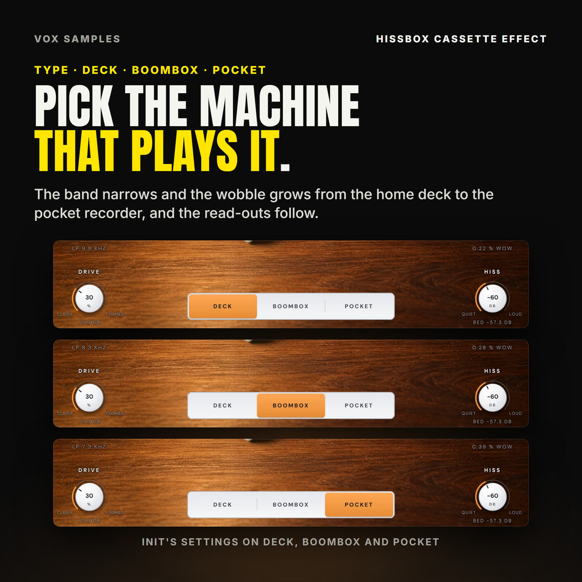 Hissbox's AGE and WOBBLE read-outs, DRIVE at 30 %, HISS at -60 DB and the TYPE keys three times, at Init's settings: DECK lit, LP 9.8 KHZ and 0.22 % WOW; BOOMBOX lit, LP 8.3 KHZ and 0.28 % WOW; POCKET lit, LP 7.3 KHZ and 0.39 % WOW.