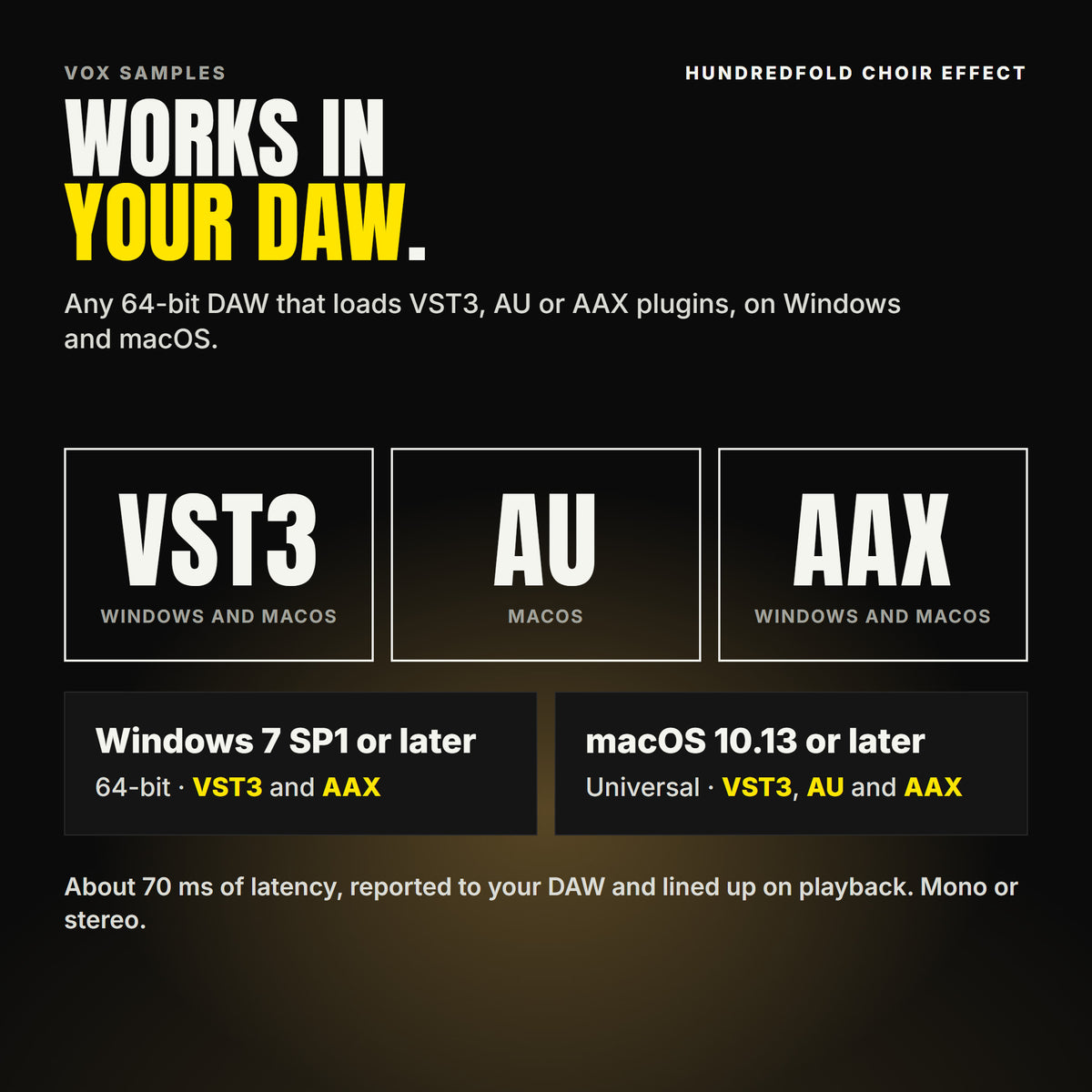 Hundredfold Choir Effect formats: VST3, AU and AAX. Windows 7 SP1 or later, 64-bit: VST3 and AAX. macOS 10.13 or later, universal (Intel and ARM): VST3, AU and AAX. Works in any 64-bit DAW that loads VST3, AU or AAX plugins. About 70 ms of latency, reported to your DAW and lined up on playback. Mono or stereo.