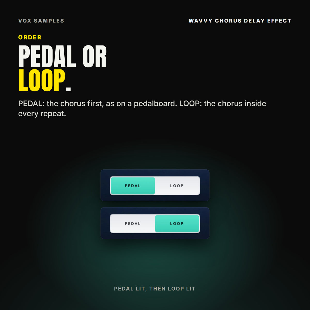Wavvy's ORDER keys twice: PEDAL lit on Init, then LOOP lit on Guitar / Modulated Throw.