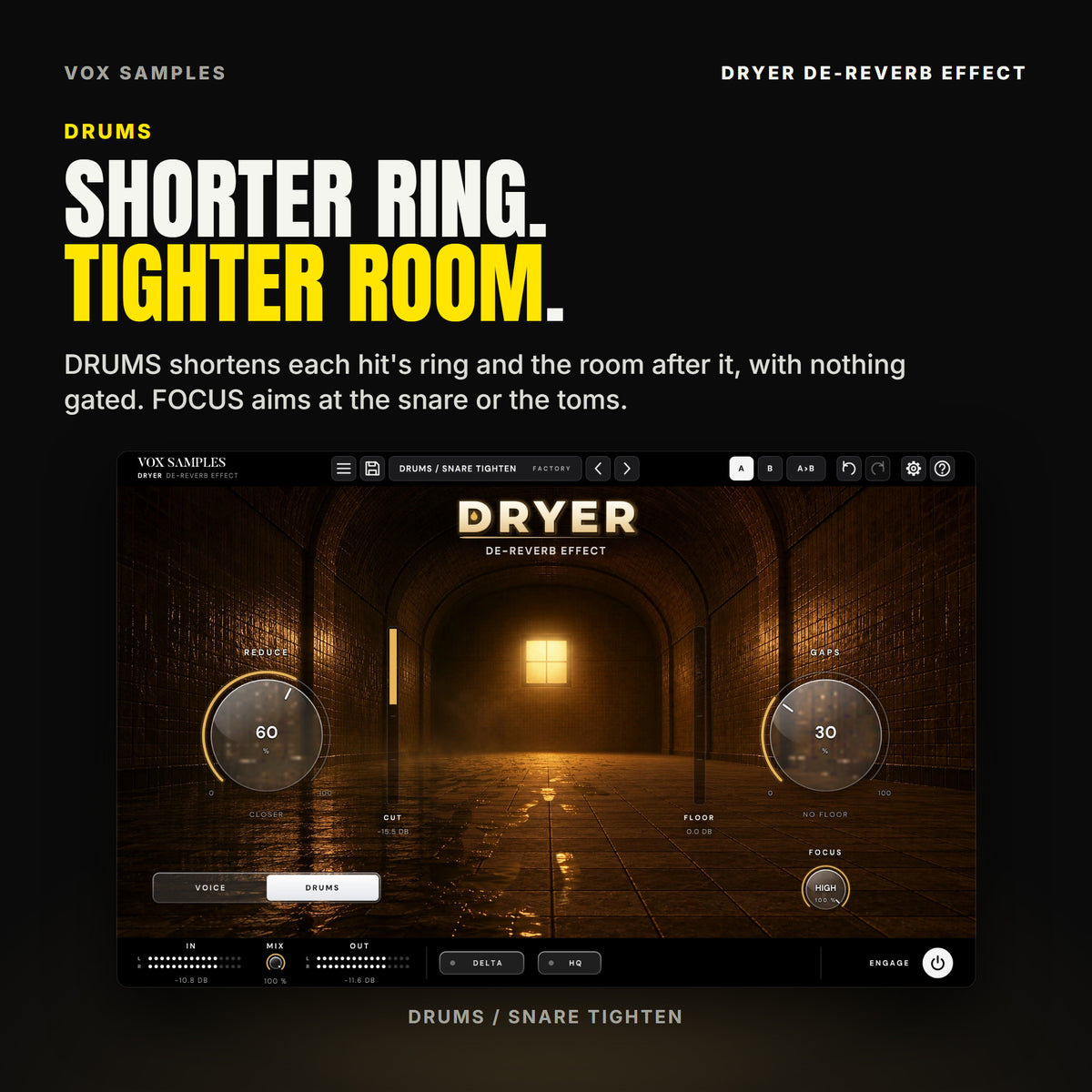 Dryer on the Drums / Snare Tighten preset: DRUMS lit, REDUCE at 60 %, FOCUS on HIGH 100 %, GAPS reading NO FLOOR, and the CUT meter showing a 15.5 dB cut on a snare's ring.