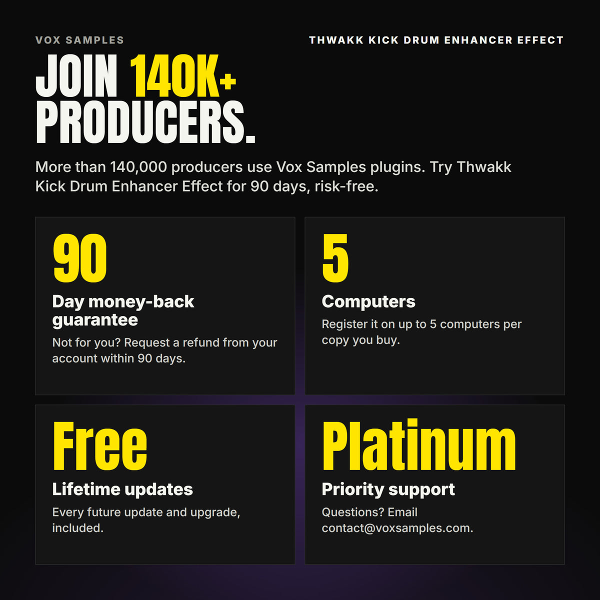 Join 140K+ producers who use Vox Samples plugins. Thwakk Kick Drum Enhancer Effect comes with a 90-day money-back guarantee you claim from your account, registration on up to five of your own computers per copy you buy, free lifetime updates, and Platinum priority support.