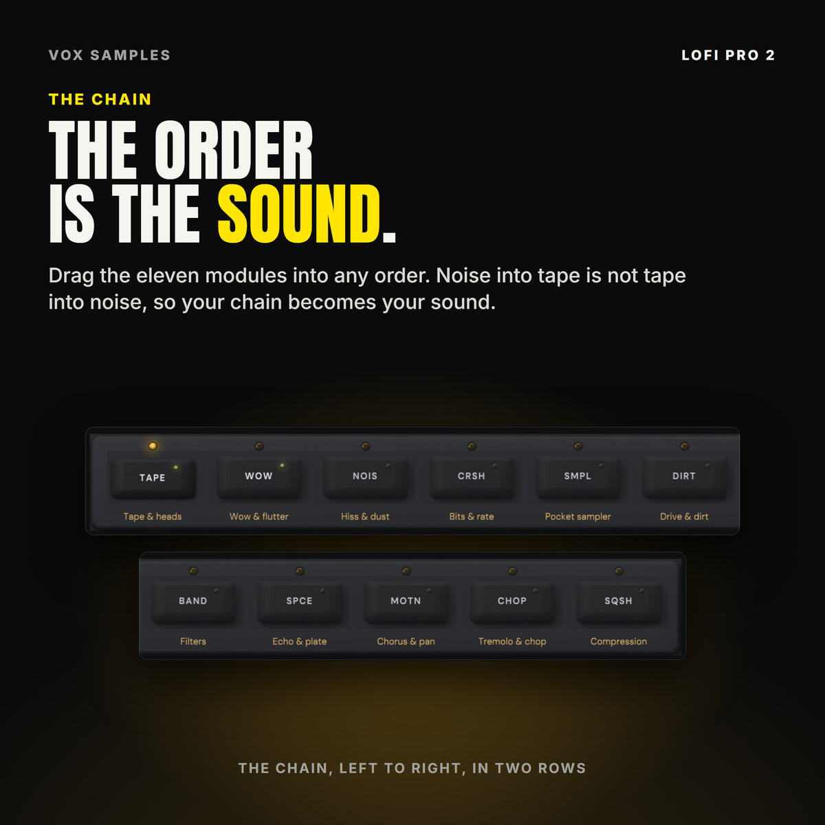 LoFi Pro 2's chain of eleven modules, TAPE, WOW, NOIS, CRSH, SMPL, DIRT, BAND, SPCE, MOTN, CHOP and SQSH, each with its lamp and its job written under it, under the line "The order is the sound".