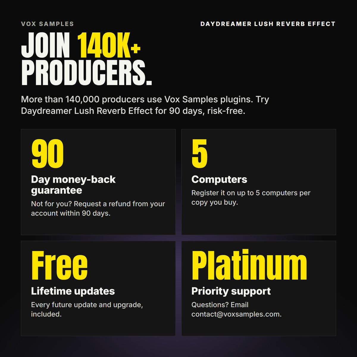 Join 140K+ producers who use Vox Samples plugins. Daydreamer Lush Reverb Effect comes with a 90-day money-back guarantee you claim from your account, registration on up to five of your own computers per copy you buy, free lifetime updates, and Platinum priority support.