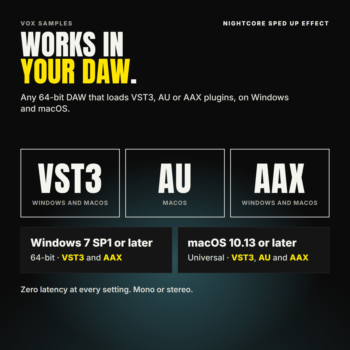 Nightcore Sped Up Effect formats: VST3, AU and AAX. Windows 7 SP1 or later, 64-bit: VST3 and AAX. macOS 10.13 or later, universal (Intel and ARM): VST3, AU and AAX. Works in any 64-bit DAW that loads VST3, AU or AAX plugins. Zero latency at every setting. Mono or stereo.