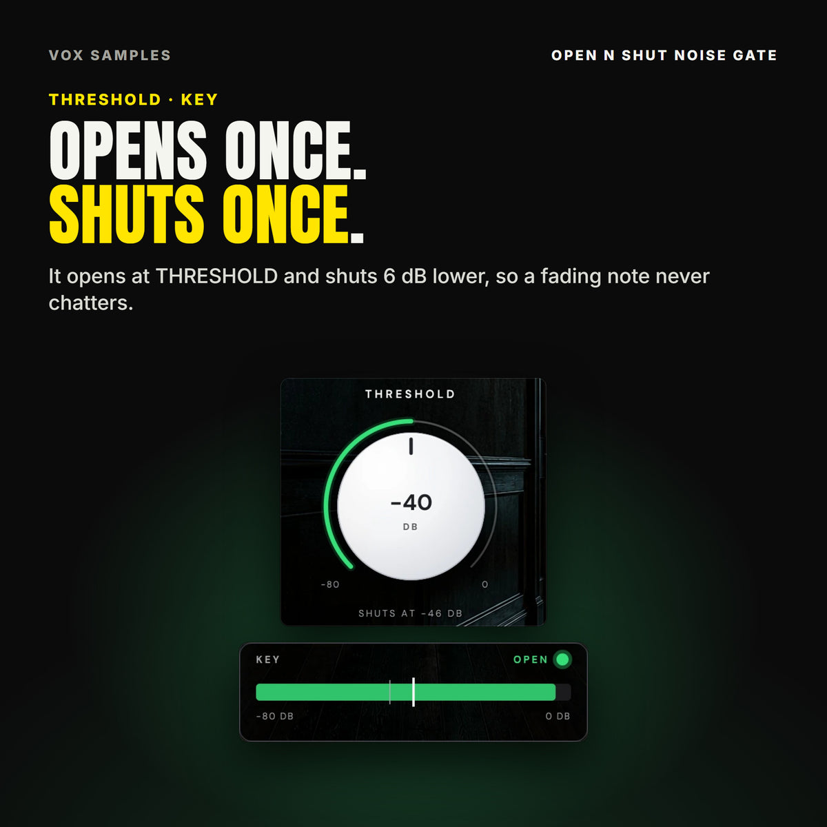 Open N Shut's THRESHOLD knob at -40 dB, reading SHUTS AT -46 DB, and the KEY meter with the threshold line, the dimmer shut line and the green OPEN lamp lit.