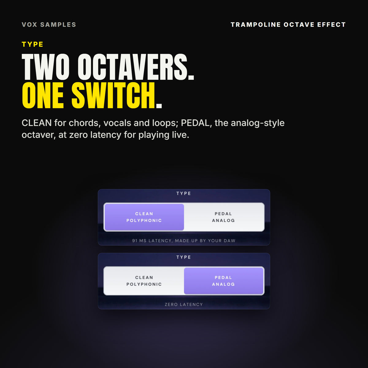 Trampoline's TYPE keys twice: CLEAN POLYPHONIC lit with 91 MS LATENCY, MADE UP BY YOUR DAW under it, and PEDAL ANALOG lit with ZERO LATENCY under it.