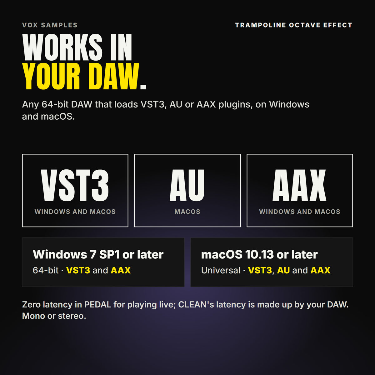 Trampoline Octave Effect formats: VST3, AU and AAX. Windows 7 SP1 or later, 64-bit: VST3 and AAX. macOS 10.13 or later, universal (Intel and ARM): VST3, AU and AAX. Works in any 64-bit DAW that loads VST3, AU or AAX plugins. Zero latency in PEDAL for playing live; CLEAN's latency is made up by your DAW. Mono or stereo.