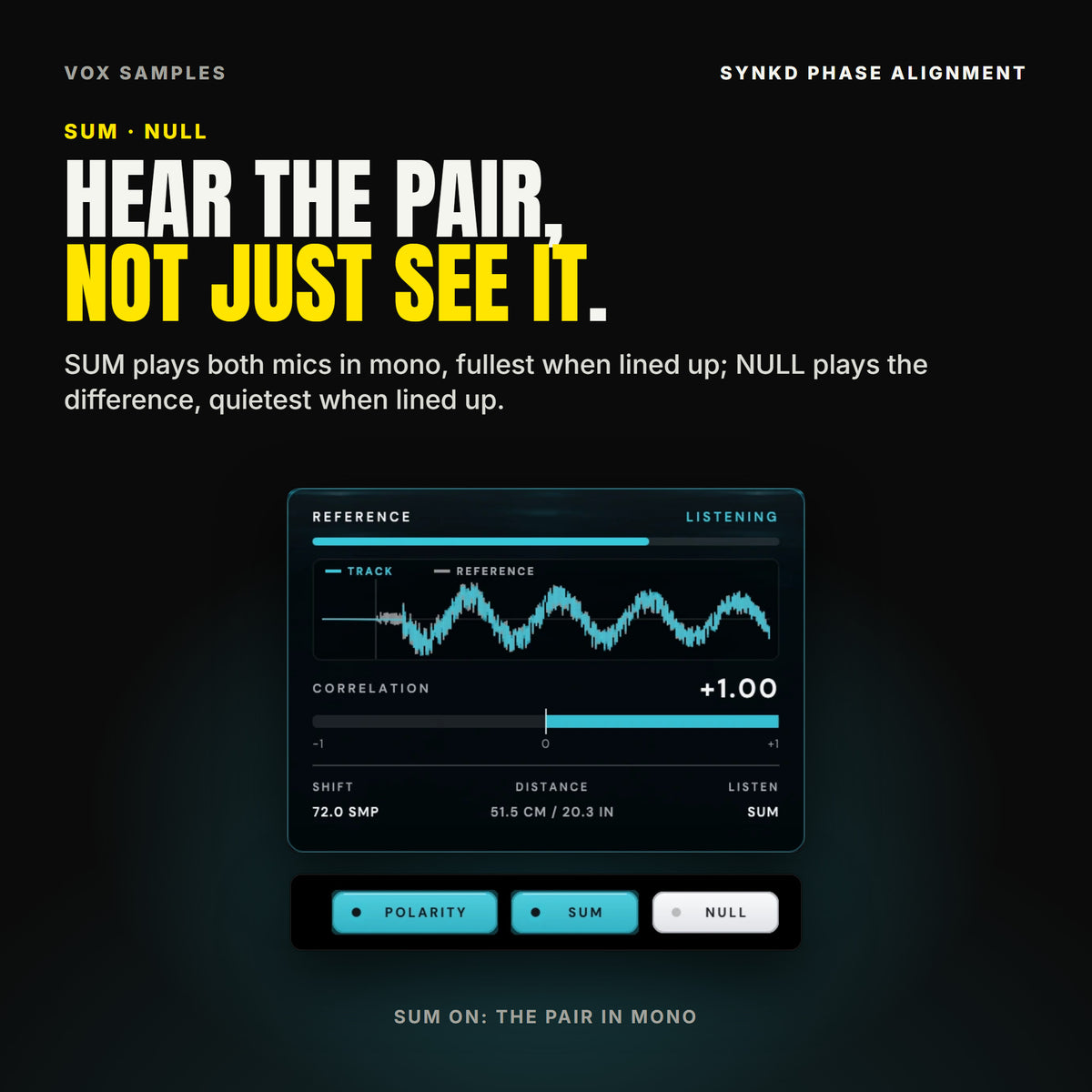 Synkd with SUM lit: the two mics summed in mono, CORRELATION +1.00, LISTEN reading SUM.