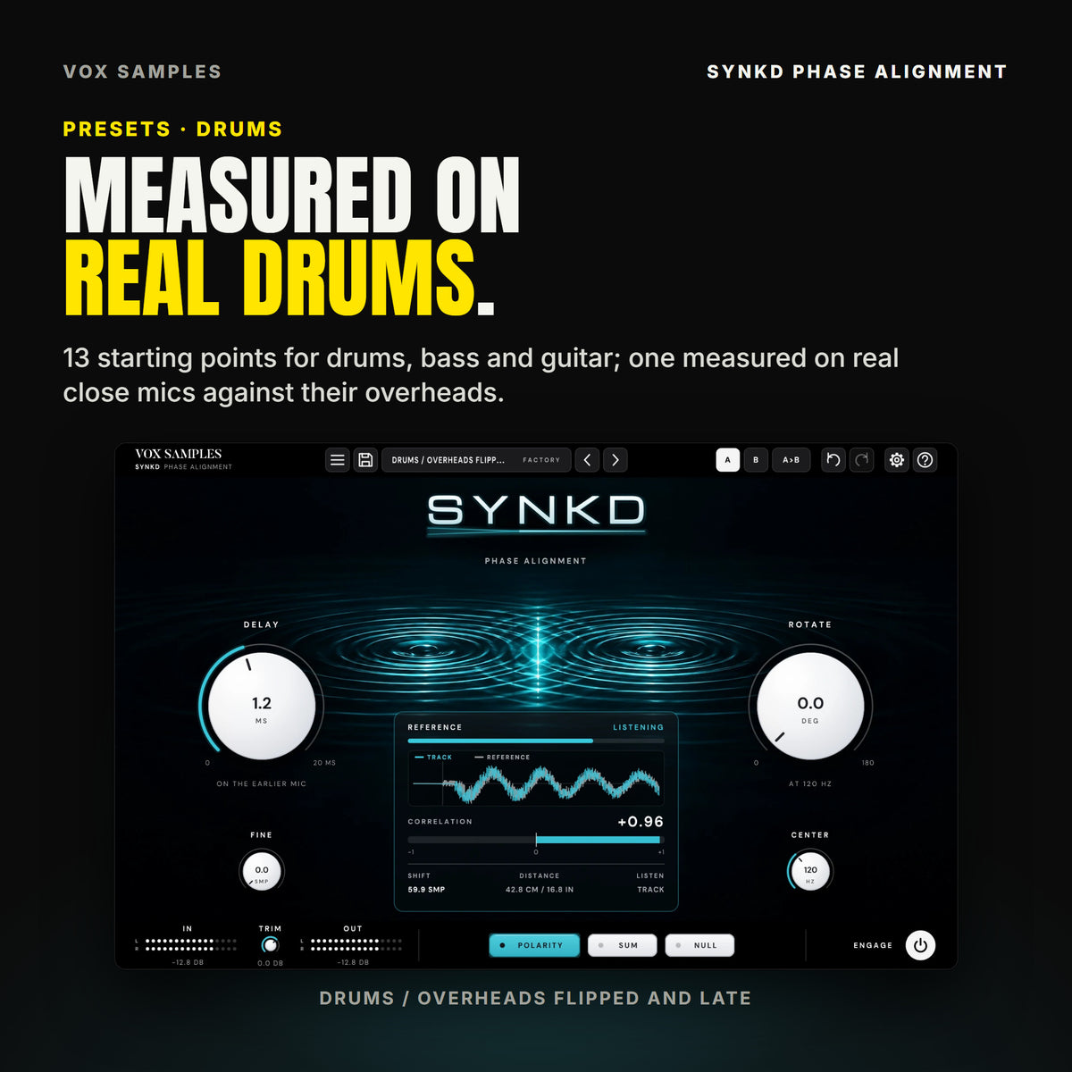 Synkd on the Drums / Overheads Flipped and Late preset: POLARITY lit, DELAY at 1.2 MS, CORRELATION +0.97 and the two hits on top of each other.