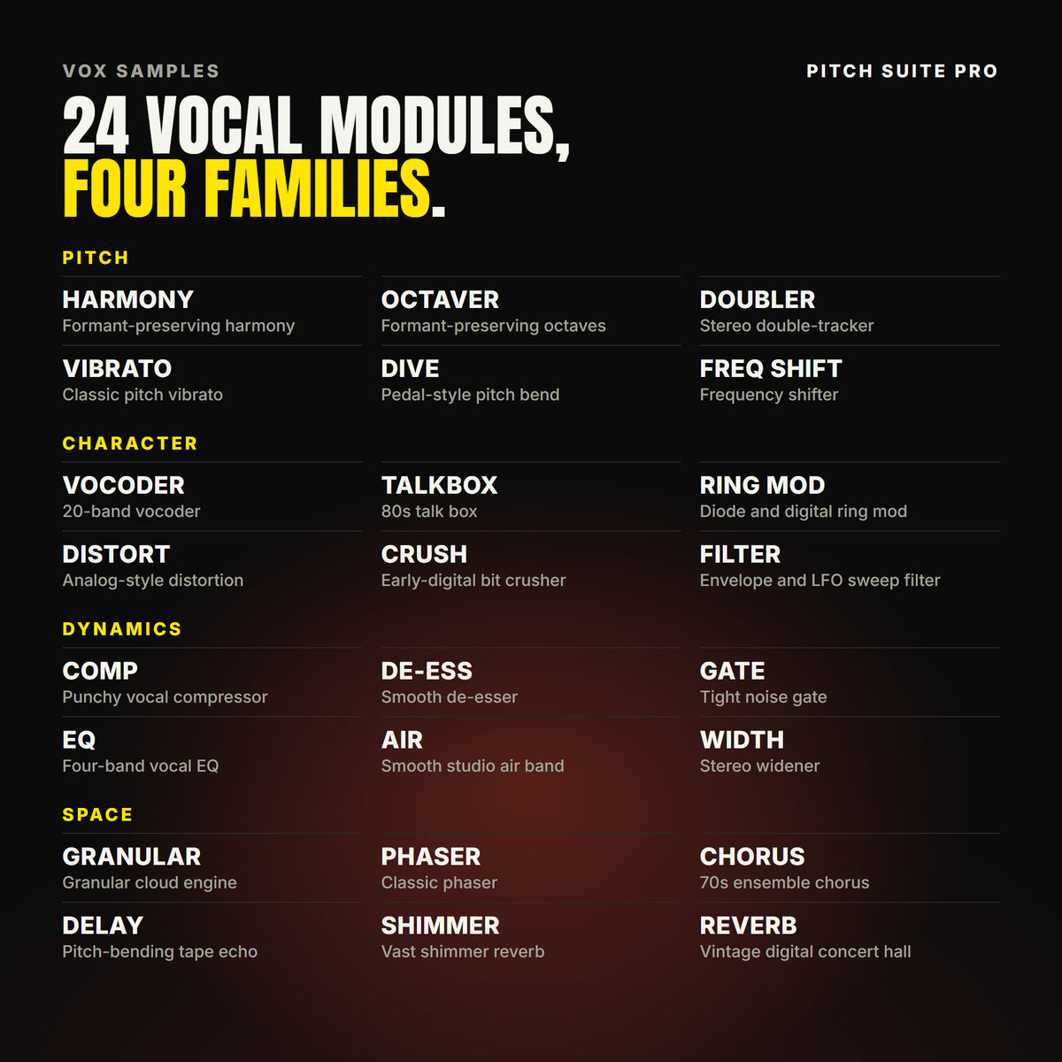 All 24 Pitch Suite Pro modules in four families. Pitch: harmony, octaver, doubler, vibrato, dive and frequency shifter. Character: vocoder, talkbox, ring modulator, distortion, bit crusher and filter. Dynamics: compressor, de-esser, gate, four-band EQ, air and width. Space: granular, phaser, chorus, tape delay, shimmer and concert hall reverb.
