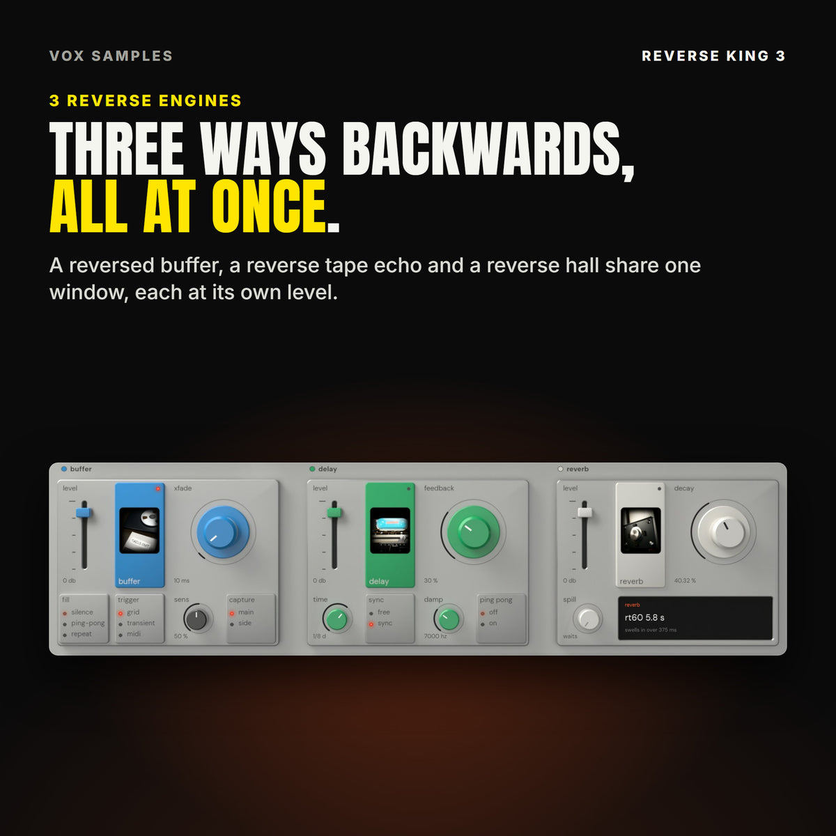 Reverse King 3's three reverse engines side by side: buffer with level, xfade, fill, trigger, sens and capture; delay with level, feedback, time, sync, damp and ping pong; reverb with level, decay, spill and the rt60 readout, under the line "Three ways backwards, all at once".