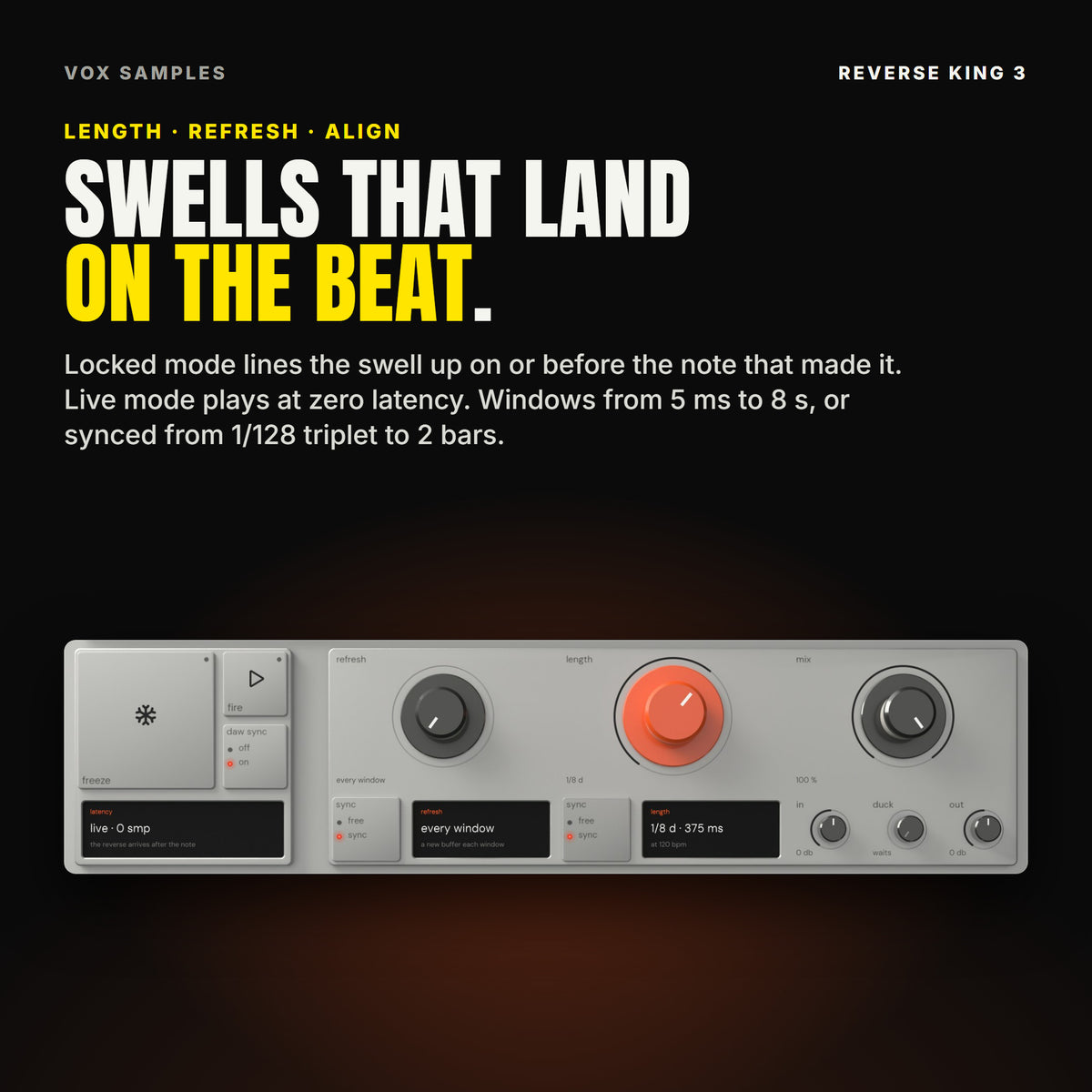 Reverse King 3's timing controls: freeze, fire and daw sync, the latency readout live 0 smp, and the refresh, length and mix knobs with their sync switches and readouts, 1/8 d at 375 ms, under the line "Swells that land on the beat".