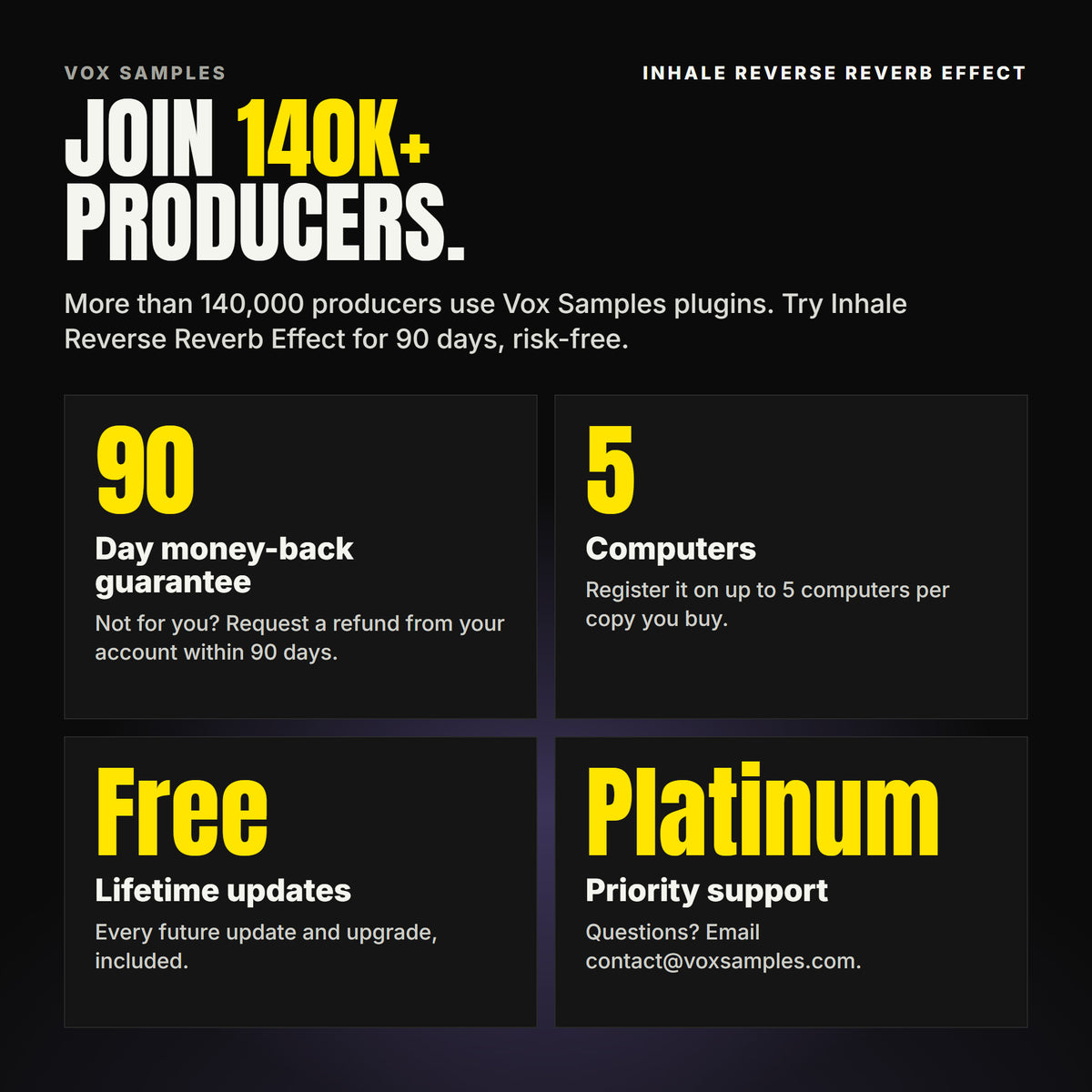 Join 140K+ producers who use Vox Samples plugins. Inhale Reverse Reverb Effect comes with a 90-day money-back guarantee you claim from your account, registration on up to five of your own computers per copy you buy, free lifetime updates, and Platinum priority support.