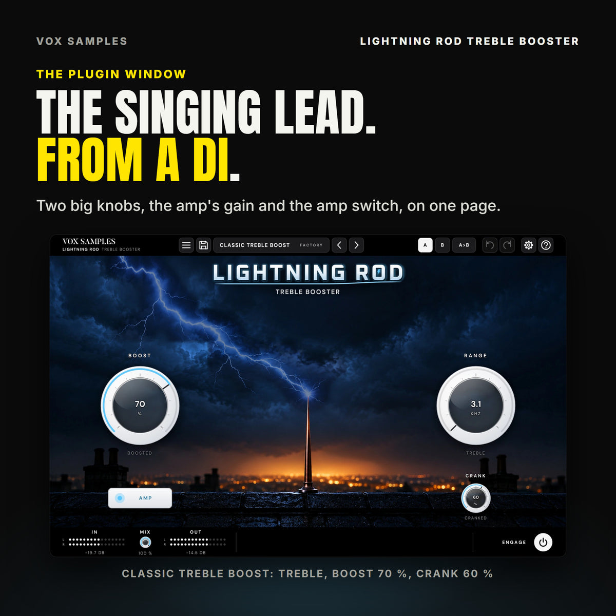 The Lightning Rod Treble Booster window on Classic Treble Boost: a copper lightning rod on a slate roof ridge at night, a blue-white bolt striking its tip out of a storm, a city glowing amber on the horizon; the chrome LIGHTNING ROD logo; BOOST at 70 % (BOOSTED) on the left with the AMP key lit under it; RANGE on 3.1 kHz (TREBLE) on the right with CRANK at 60 % (CRANKED) under it; and IN, MIX at 100 %, OUT and ENGAGE in the footer.