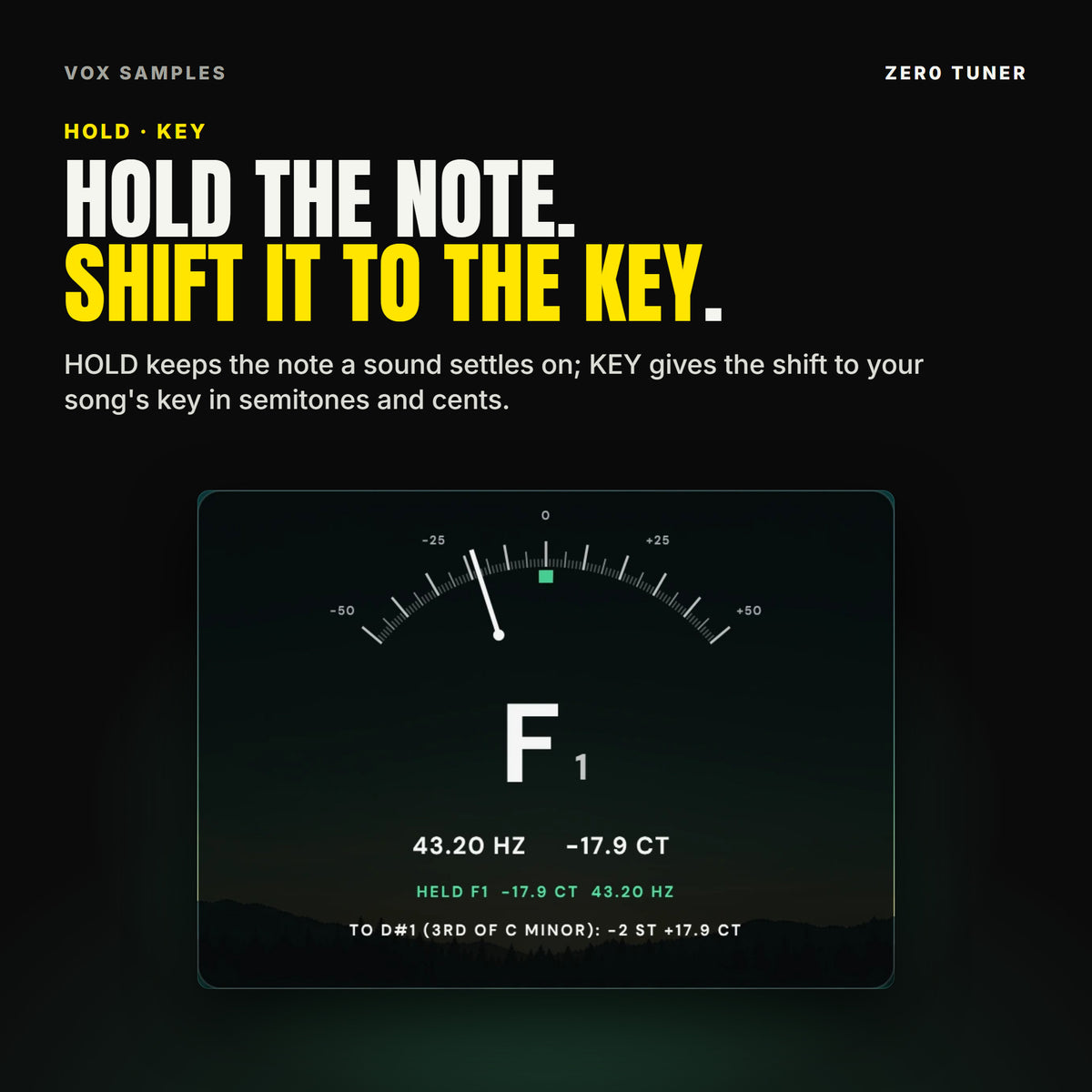 Zer0 Tuner's display holding a deep sub note: the needle left of zero, F1 at 43.20 HZ, -17.9 CT; the green line HELD F1 -17.9 CT 43.20 HZ under it; and the shift to the key: TO D#1 (3RD OF C MINOR): -2 ST +17.9 CT.