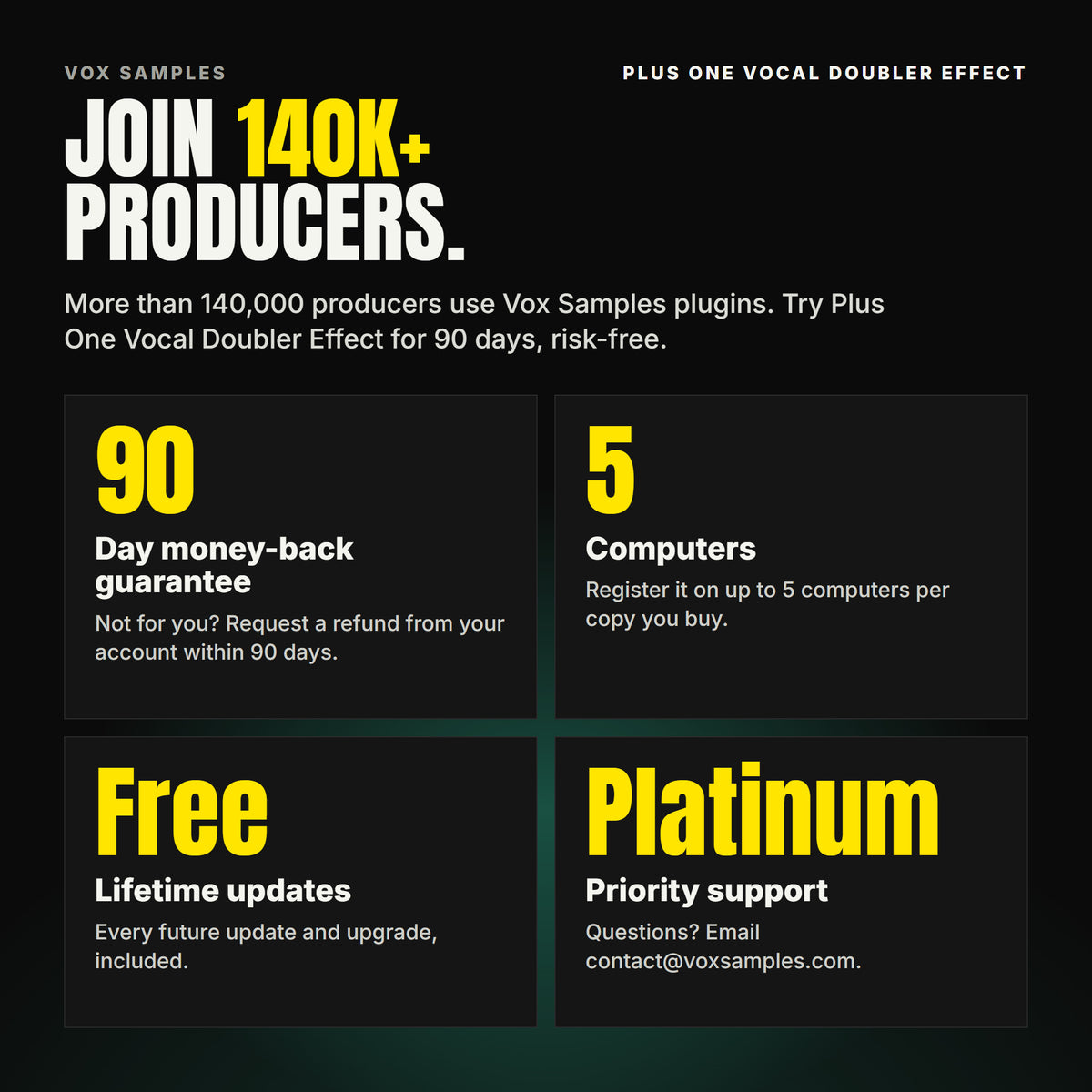 Join 140K+ producers who use Vox Samples plugins. Plus One Vocal Doubler Effect comes with a 90-day money-back guarantee you claim from your account, registration on up to five of your own computers per copy you buy, free lifetime updates, and Platinum priority support.