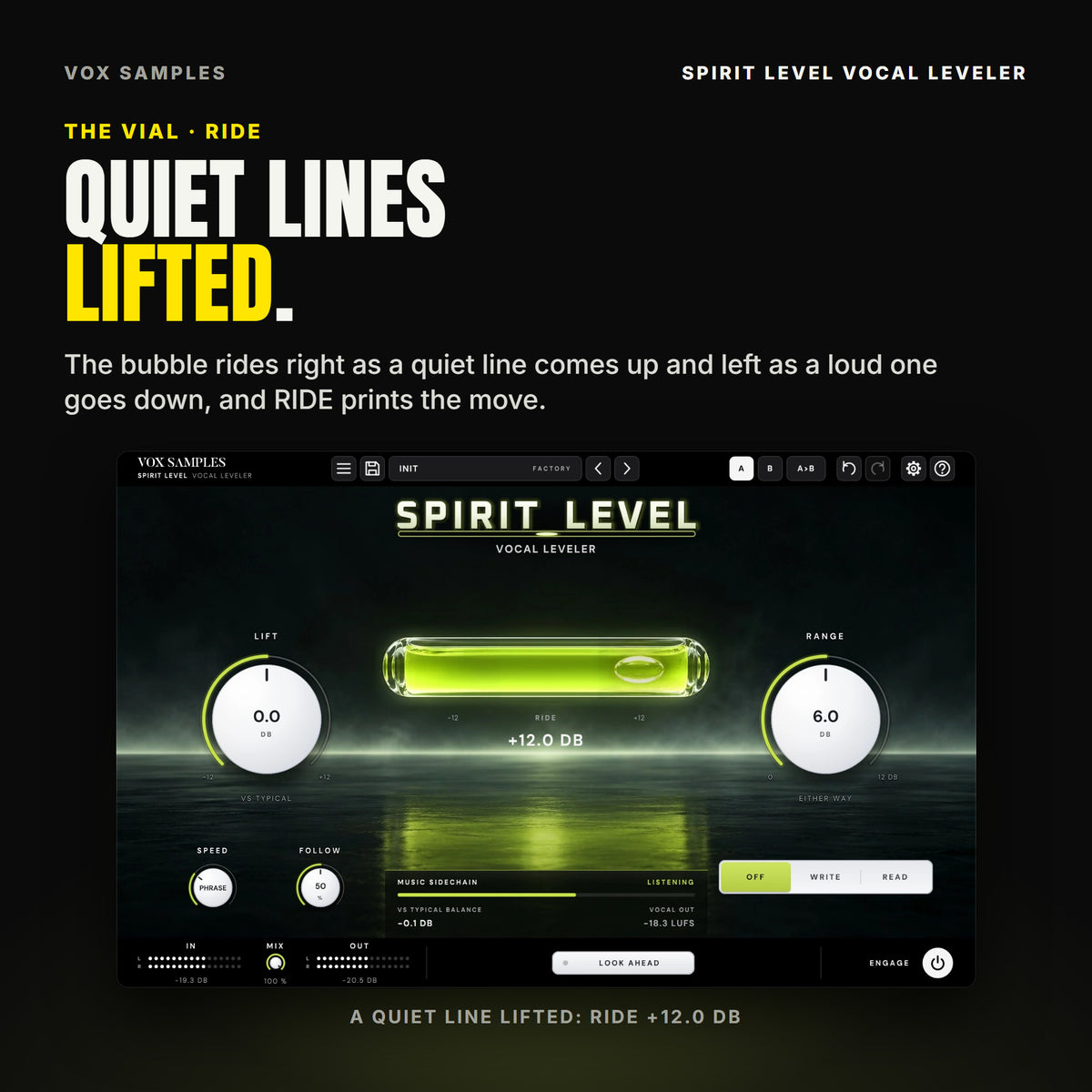 Spirit Level on Init lifting a quiet line: the vial's bubble at the right end of its travel, RIDE +12.0 DB under it, the strip reading LISTENING, VS TYPICAL BALANCE -0.1 DB and VOCAL OUT -18.3 LUFS.