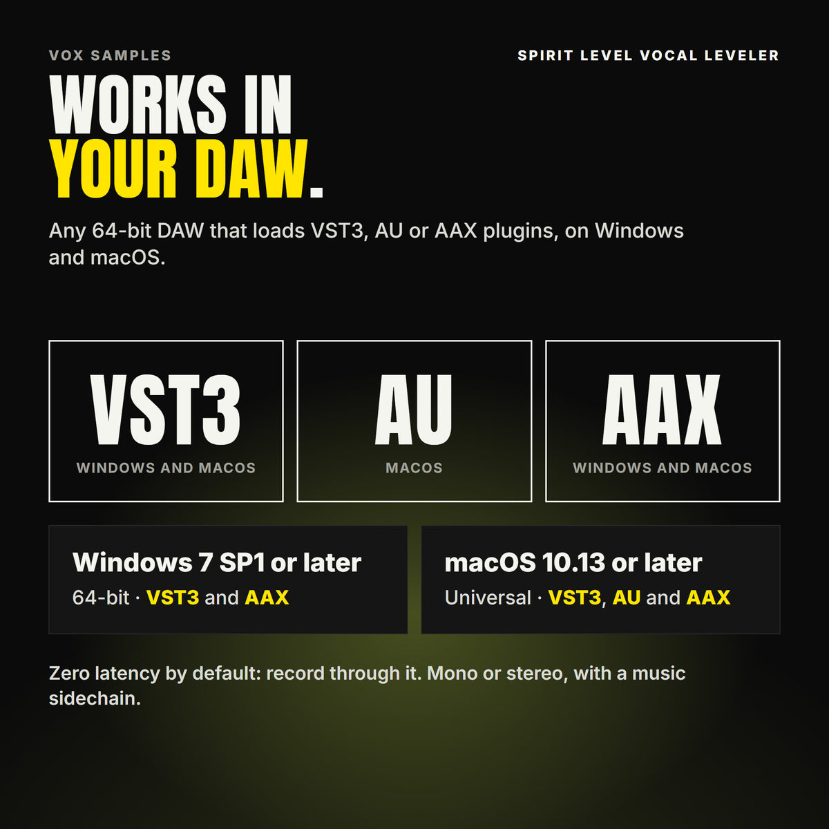 Spirit Level Vocal Leveler formats: VST3, AU and AAX. Windows 7 SP1 or later, 64-bit: VST3 and AAX. macOS 10.13 or later, universal (Intel and ARM): VST3, AU and AAX. Works in any 64-bit DAW that loads VST3, AU or AAX plugins. Zero latency by default: record through it. Mono or stereo, with a music sidechain.