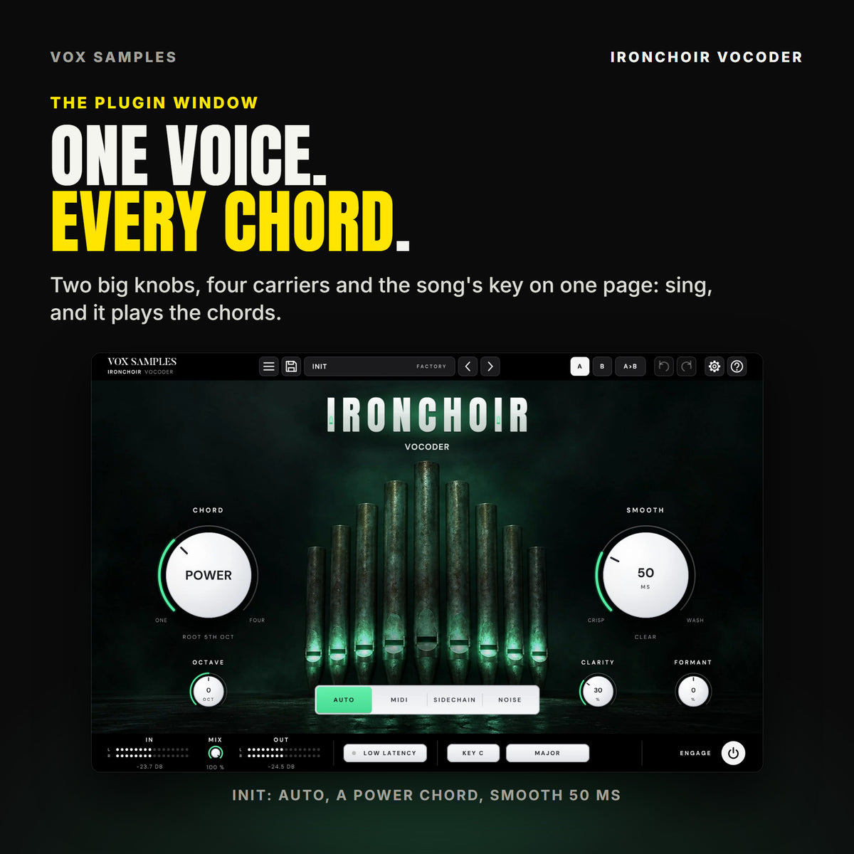 The Ironchoir Vocoder window on Init: a dark iron hall with nine organ pipes glowing green under the IRONCHOIR logo and VOCODER; CHORD at POWER (ROOT 5TH OCT) on the left and SMOOTH at 50 MS (CLEAR) on the right; a small knob at 0 under CHORD, CLARITY at 30 % and FORMANT at 0 % under SMOOTH; four CARRIER keys with AUTO lit under the pipes; IN, MIX, OUT, LOW LATENCY, KEY C, MAJOR and ENGAGE along the bottom.