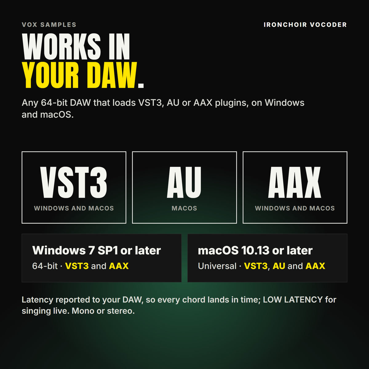 Ironchoir Vocoder formats: VST3, AU and AAX. Windows 7 SP1 or later, 64-bit: VST3 and AAX. macOS 10.13 or later, universal (Intel and ARM): VST3, AU and AAX. Works in any 64-bit DAW that loads VST3, AU or AAX plugins. Latency reported to your DAW, so every chord lands in time; LOW LATENCY for singing live. Mono or stereo.