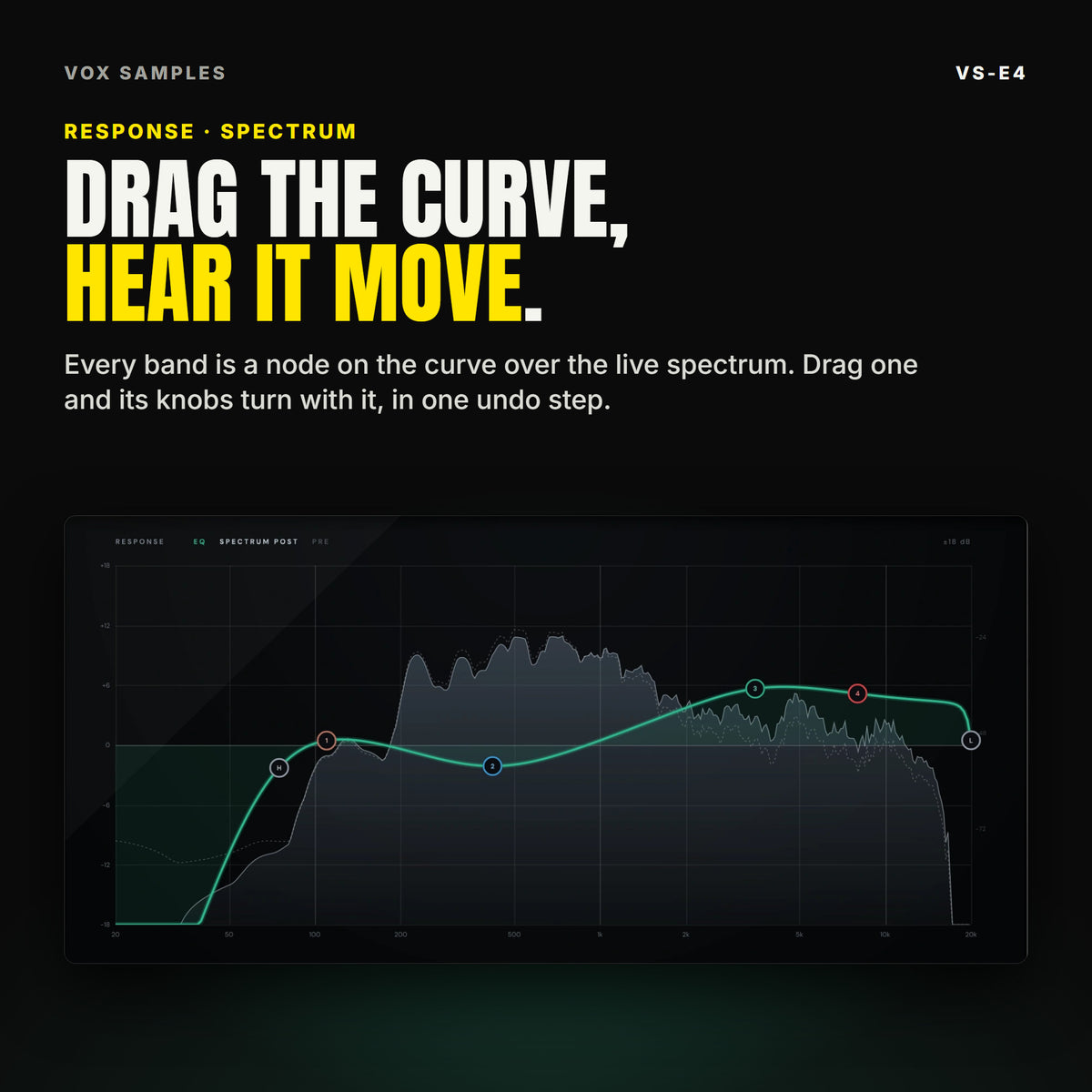 The VS-E4 response pane: the green EQ curve with its HPF, LF, LMF, HMF and HF nodes over the input and output spectrum, under the line "Drag the curve, hear it move".