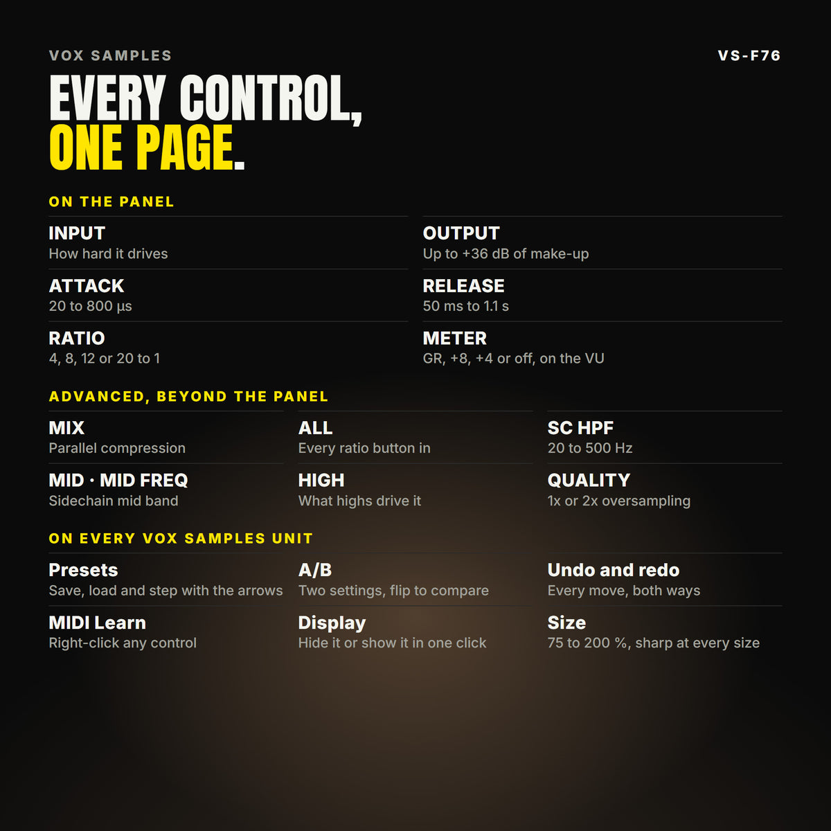 Every VS-F76 control, listed. On the panel: INPUT, OUTPUT, ATTACK, RELEASE, RATIO, METER. ADVANCED: MIX, ALL, SC HPF, MID · MID FREQ, HIGH, QUALITY. On every Vox Samples unit: presets, A/B, undo and redo, MIDI Learn, a display that hides, and a window from 75 to 200 %. The display shows the gain reduction readouts, the gain reduction history, the transfer curve and a needle meter.