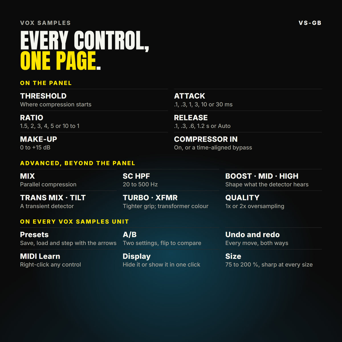 Every VS-GB control, listed. On the panel: THRESHOLD, ATTACK, RATIO, RELEASE, MAKE-UP, COMPRESSOR IN. ADVANCED: MIX, SC HPF, BOOST · MID · HIGH, TRANS MIX · TILT, TURBO · XFMR, QUALITY. On every Vox Samples unit: presets, A/B, undo and redo, MIDI Learn, a display that hides, and a window from 75 to 200 %. The display shows the gain reduction readouts, the gain reduction history, the transfer curve and a needle meter.