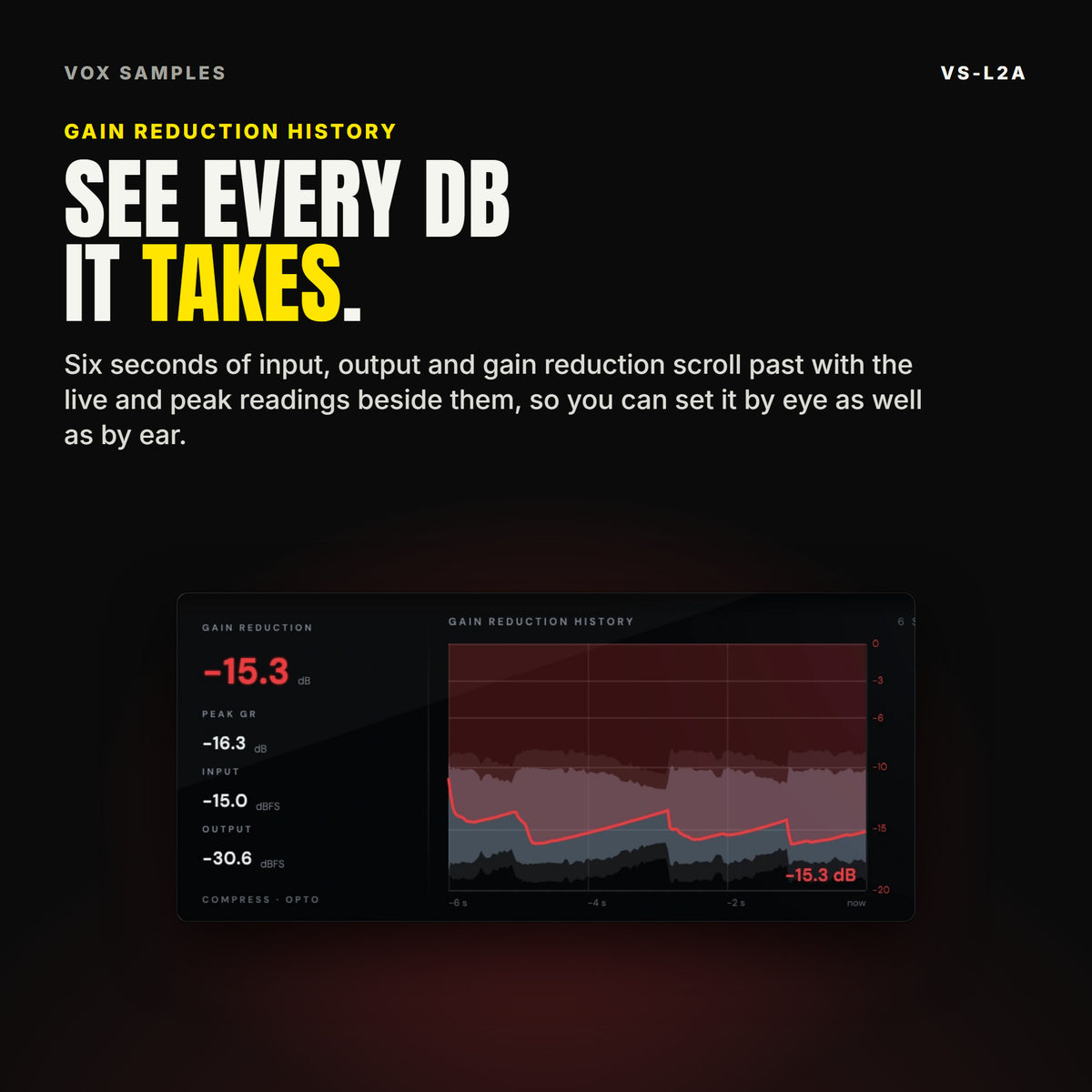 The VS-L2A display: GAIN REDUCTION -15.3 dB, PEAK GR, INPUT and OUTPUT readings, and six seconds of gain reduction drawn in red over the input and output waveforms, under the line "See every dB it takes".