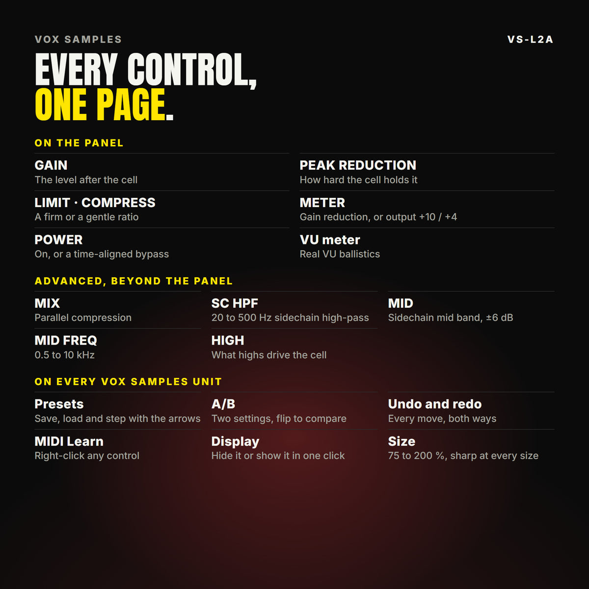 Every VS-L2A control, listed. On the panel: GAIN, PEAK REDUCTION, LIMIT · COMPRESS, METER, POWER, VU meter. ADVANCED: MIX, SC HPF, MID, MID FREQ, HIGH. On every Vox Samples unit: presets, A/B, undo and redo, MIDI Learn, a display that hides, and a window from 75 to 200 %. The display shows the gain reduction readouts, six seconds of gain reduction history, the transfer curve and a needle meter (IN, GR or OUT).