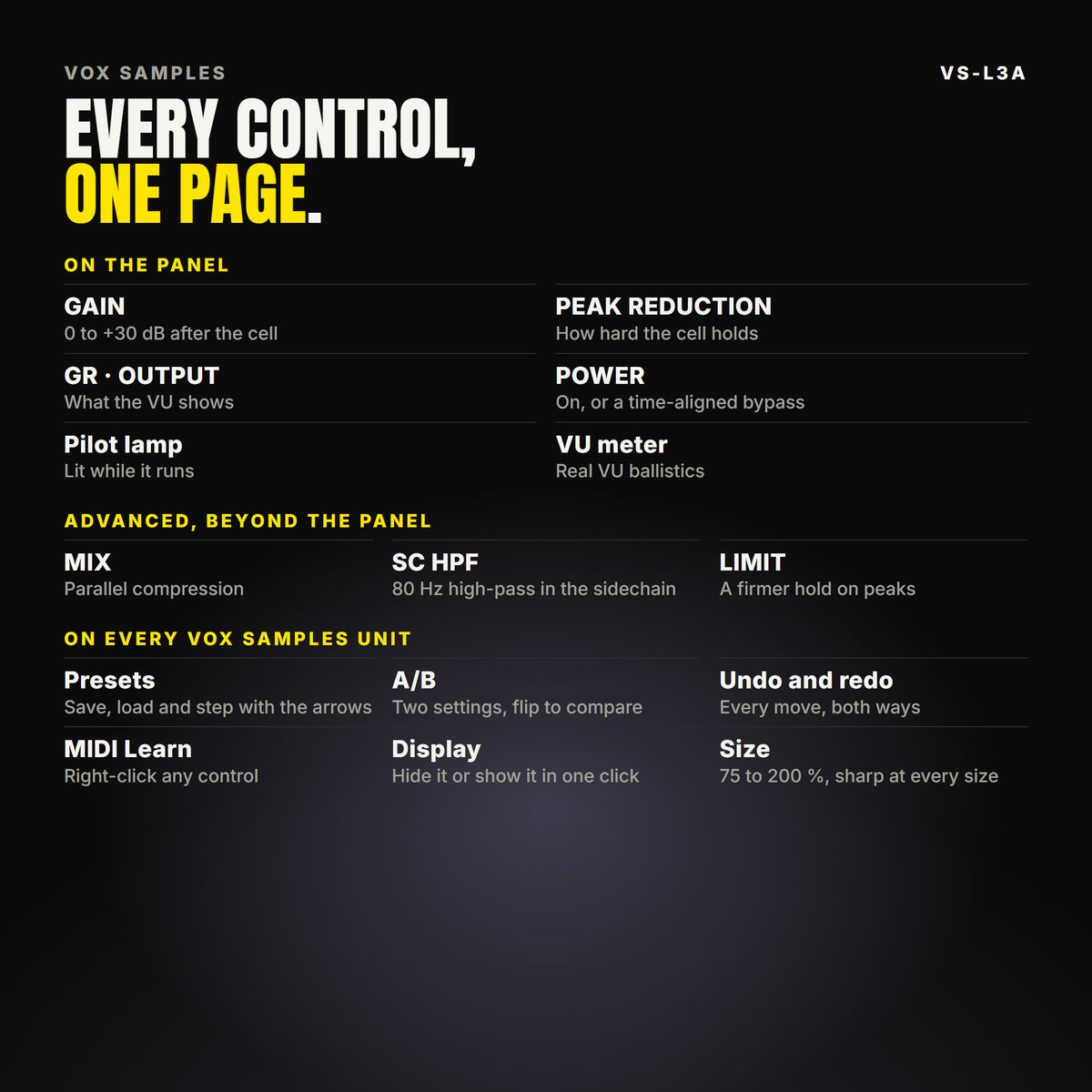 Every VS-L3A control, listed. On the panel: GAIN, PEAK REDUCTION, GR · OUTPUT, POWER, Pilot lamp, VU meter. ADVANCED: MIX, SC HPF, LIMIT. On every Vox Samples unit: presets, A/B, undo and redo, MIDI Learn, a display that hides, and a window from 75 to 200 %. The display shows the gain reduction readouts, the gain reduction history, the transfer curve and a needle meter.