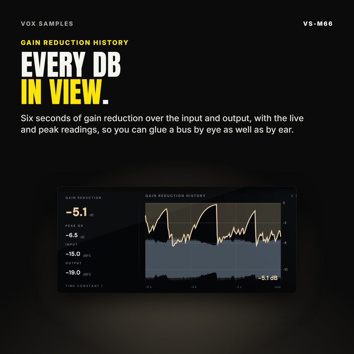 The VS-M66 display: gain reduction -5.1 dB with peak, input and output readings, TIME CONSTANT 1, and six seconds of gain reduction history in cream over the waveforms, under the line "Every dB in view".