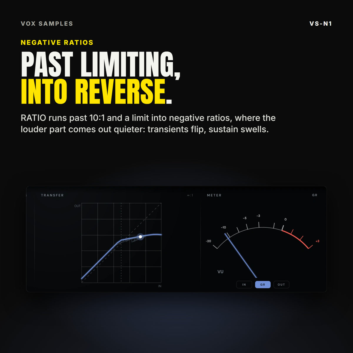 The VS-N1 transfer curve, rising to its knee and then levelling off, with the live dot riding it, beside a needle meter on GR, under the line "Past limiting, into reverse".