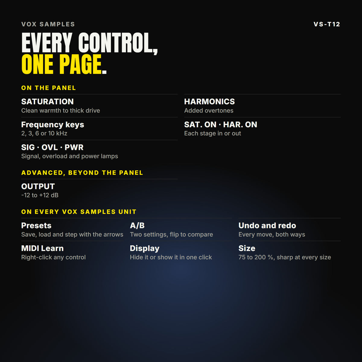 Every VS-T12 control, listed. On the panel: SATURATION, HARMONICS, Frequency keys, SAT. ON · HAR. ON, SIG · OVL · PWR. ADVANCED: OUTPUT. On every Vox Samples unit: presets, A/B, undo and redo, MIDI Learn, a display that hides, and a window from 75 to 200 %. The display shows the readings with THD, the waveform in and out, the transfer curve and the harmonics H1 to H10.