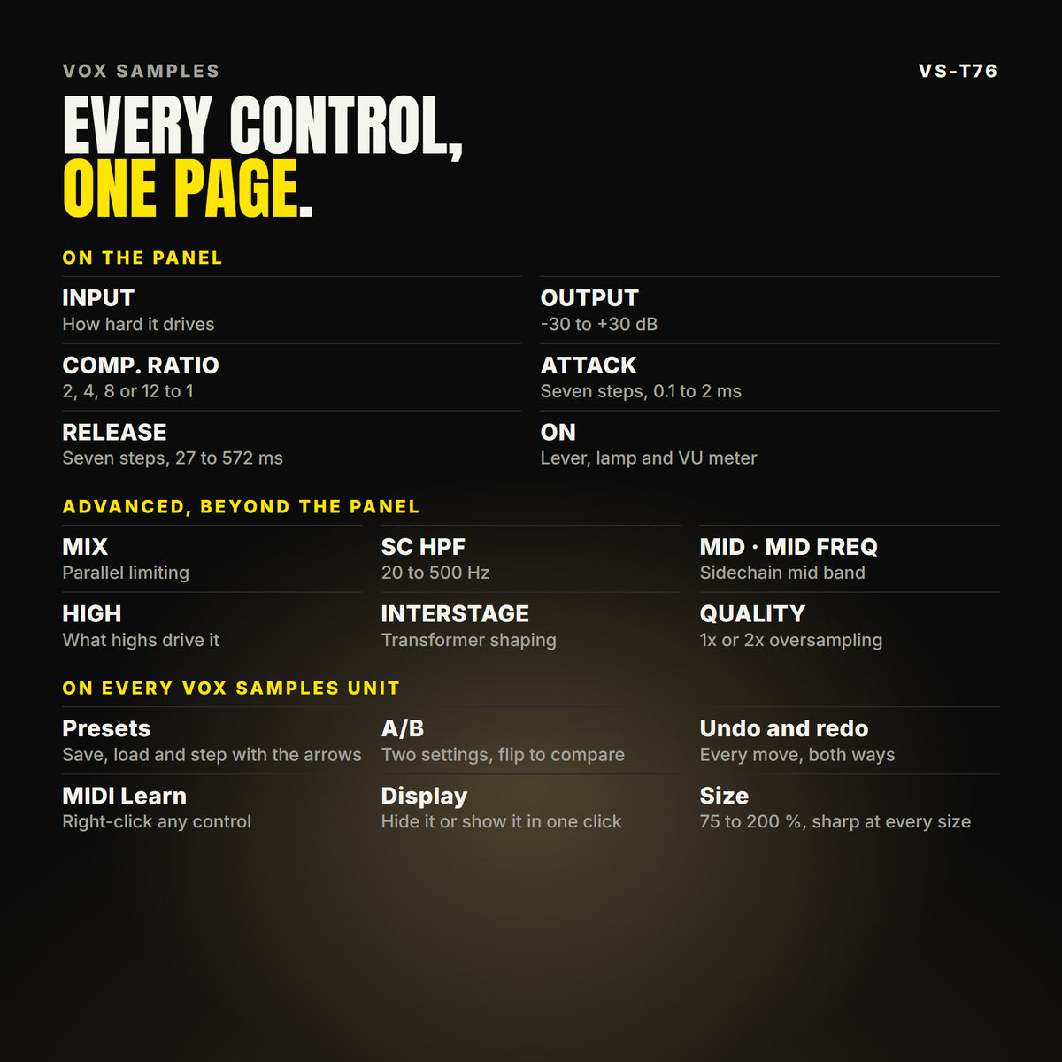 Every VS-T76 control, listed. On the panel: INPUT, OUTPUT, COMP. RATIO, ATTACK, RELEASE, ON. ADVANCED: MIX, SC HPF, MID · MID FREQ, HIGH, INTERSTAGE, QUALITY. On every Vox Samples unit: presets, A/B, undo and redo, MIDI Learn, a display that hides, and a window from 75 to 200 %. The display shows the gain reduction readouts, the gain reduction history, the transfer curve and a needle meter.