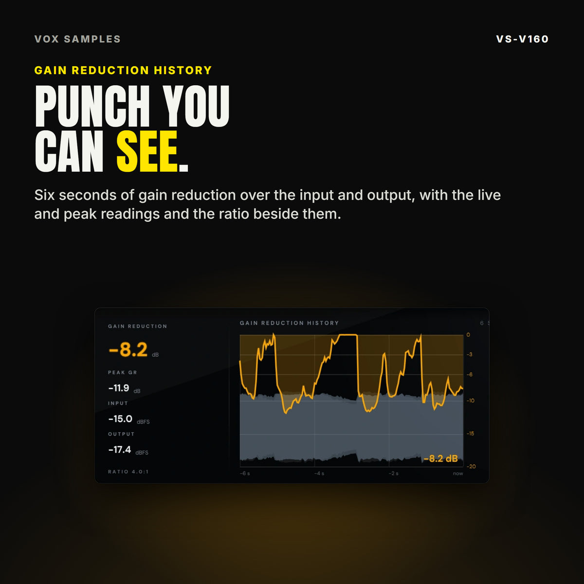 The VS-V160 display: gain reduction -8.2 dB with peak, input and output readings, RATIO 4.0:1, and six seconds of gain reduction history in orange over the waveforms, under the line "Punch you can see".